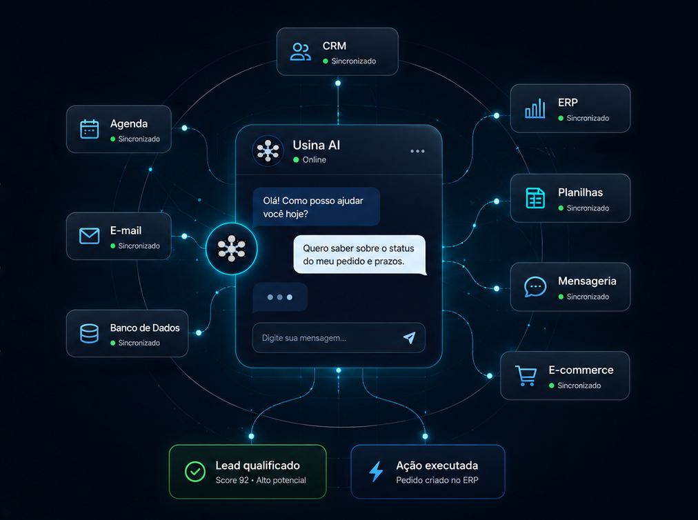 Diagrama de integrações da Usina.AI: CRM, ERP, agenda, e-mail, planilhas, banco de dados, mensageria e e-commerce conectados à IA central